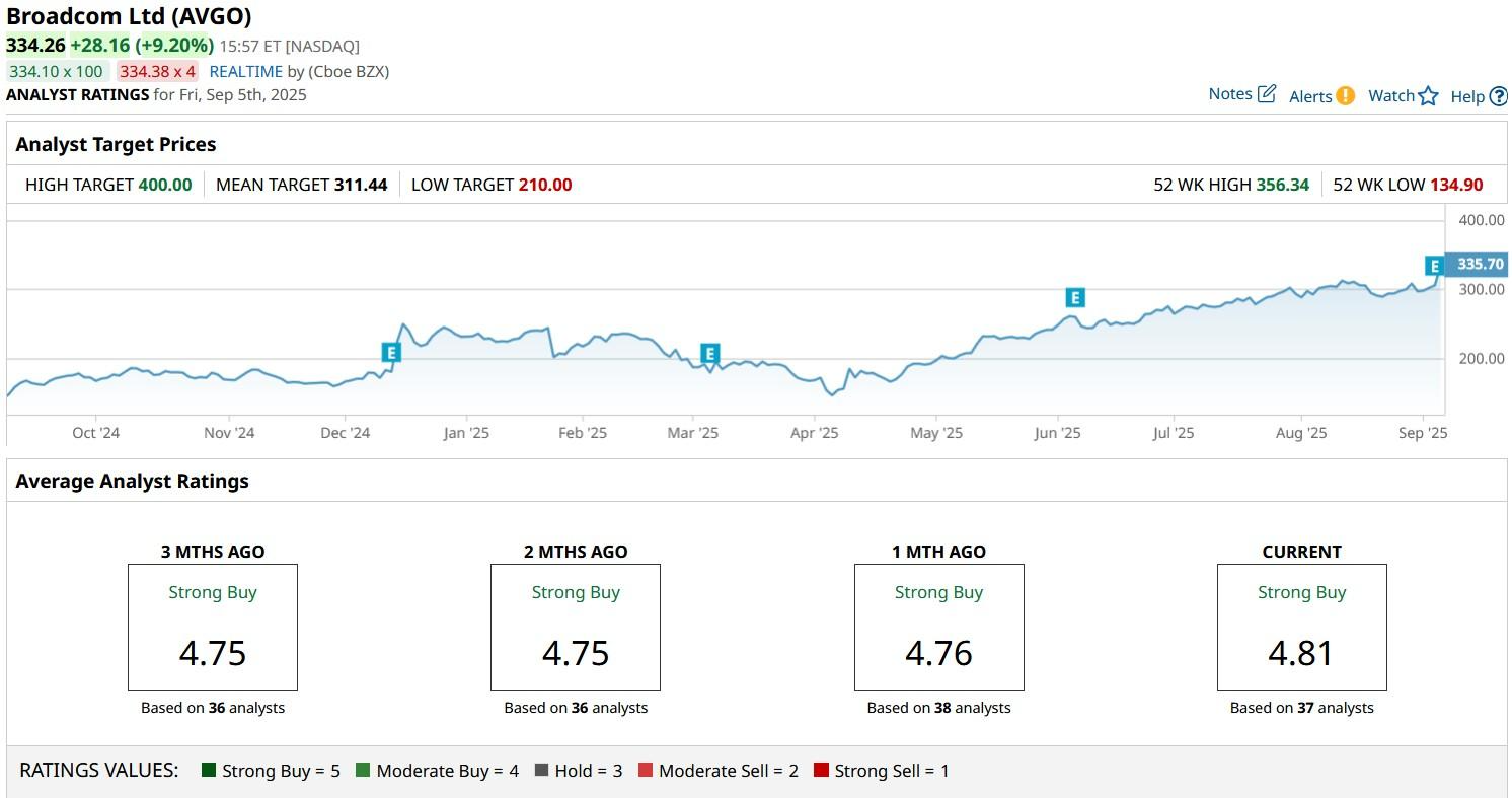 A graph on a computer screen

AI-generated content may be incorrect.