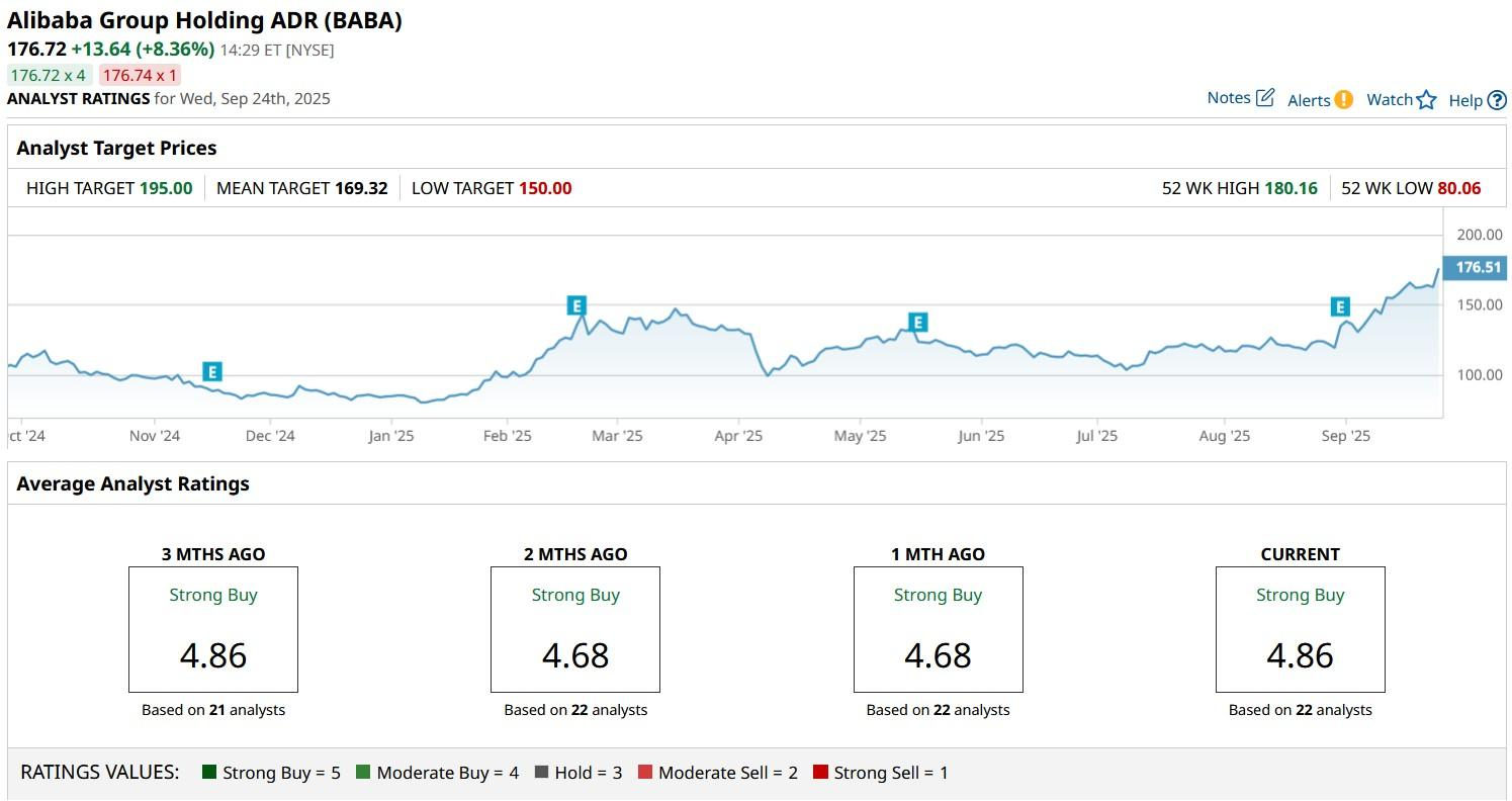 A graph on a computer screen

AI-generated content may be incorrect.