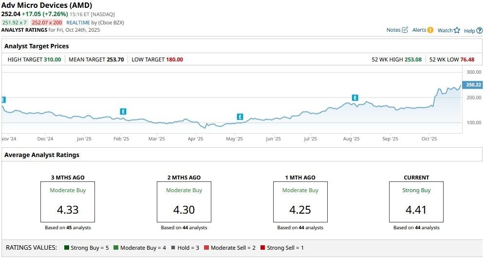 A graph on a computer screen

AI-generated content may be incorrect.