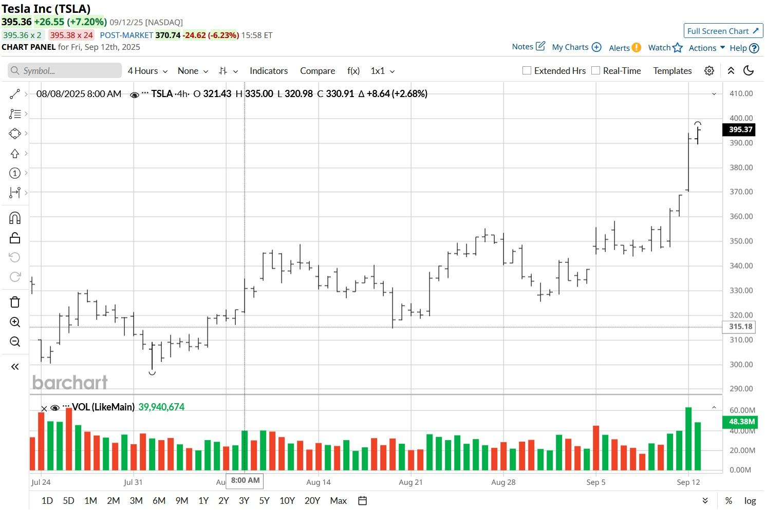 A graph with numbers and linesAI-generated content may be incorrect.