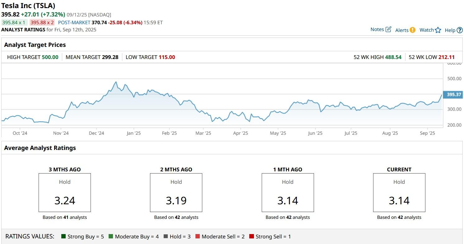 Tesla Stock Is Tearing Higher Today. Options Data Tell Us TSLA Could Be  Headed to These Levels Next.