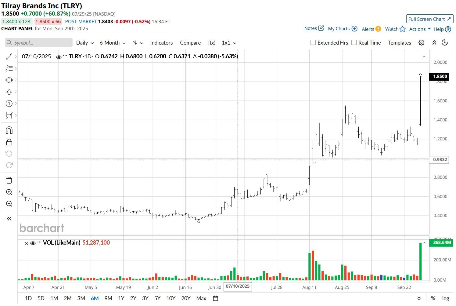 A graph of stock market
AI-generated content may be incorrect.