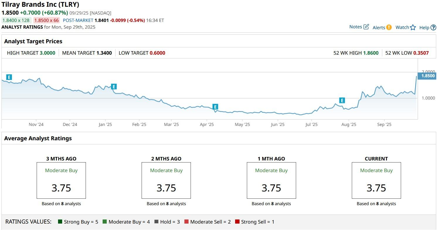 A graph on a computer screen
AI-generated content may be incorrect.