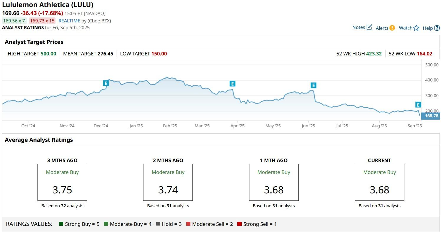 A graph on a computer screenAI-generated content may be incorrect.