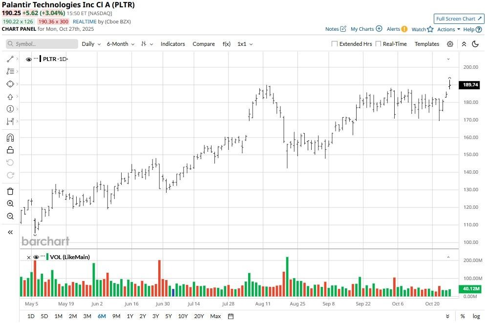 A graph with lines and numbers

AI-generated content may be incorrect.