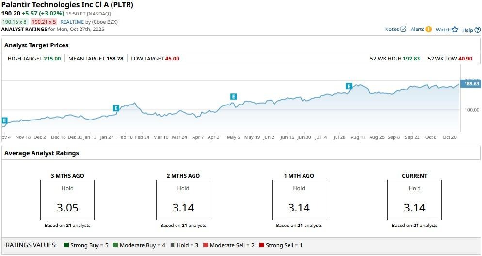 A graph on a computer screen

AI-generated content may be incorrect.