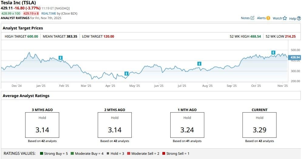 A screenshot of a graph
AI-generated content may be incorrect.