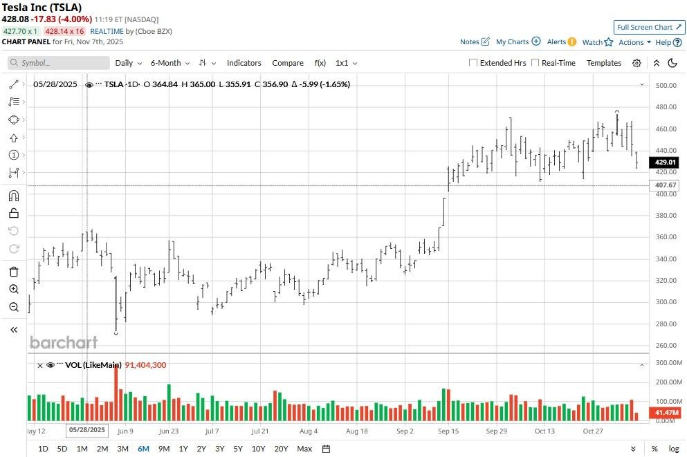 A graph with numbers and lines
AI-generated content may be incorrect.