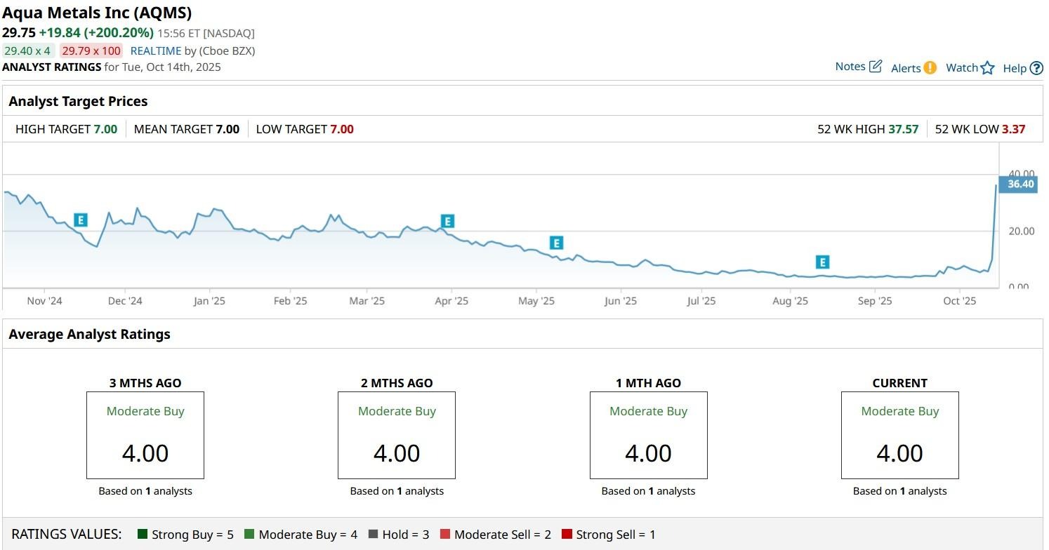 A graph on a computer screen
AI-generated content may be incorrect.