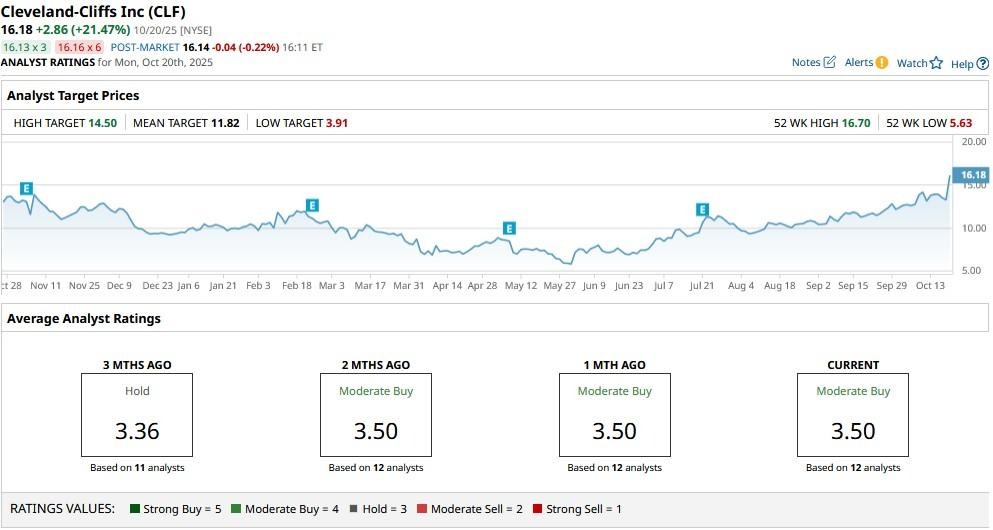A graph on a computer screenAI-generated content may be incorrect.