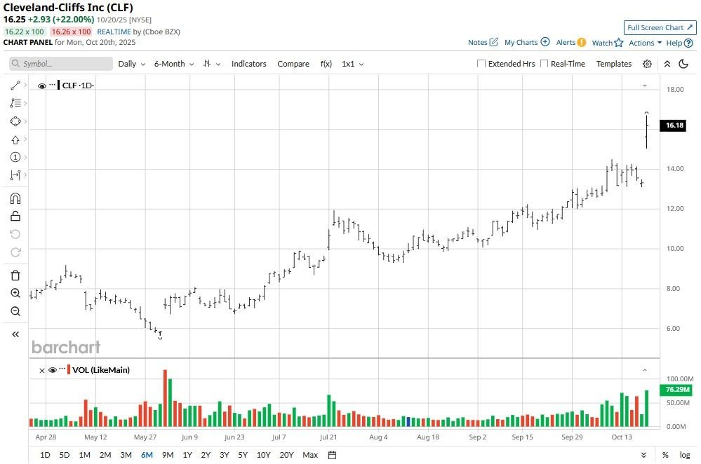 A graph with lines and numbersAI-generated content may be incorrect.