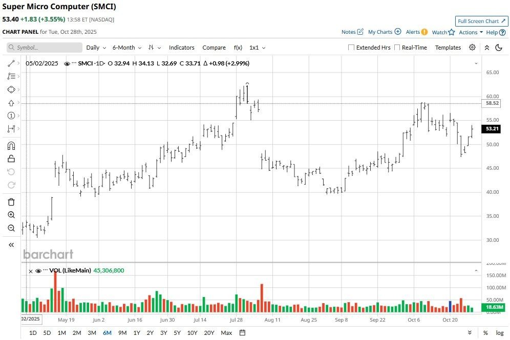 A graph with lines and numbers

AI-generated content may be incorrect.