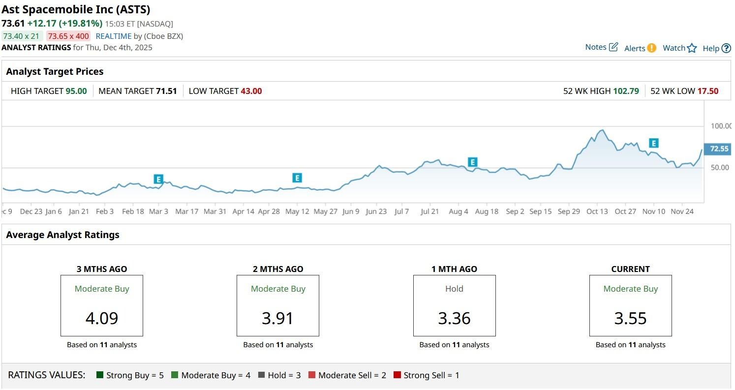 A graph on a computer screen

AI-generated content may be incorrect.