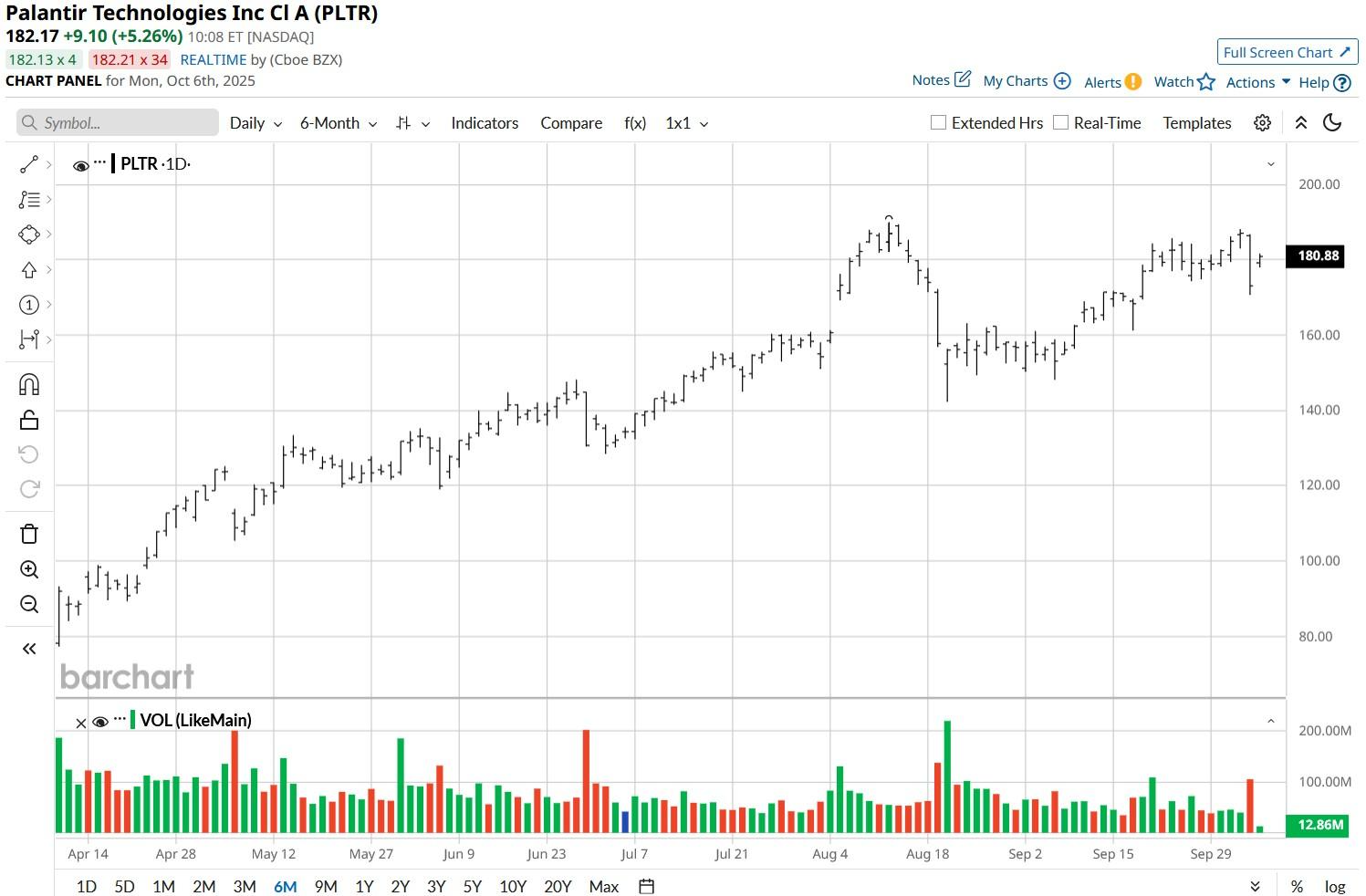 A graph with lines and numbersAI-generated content may be incorrect.