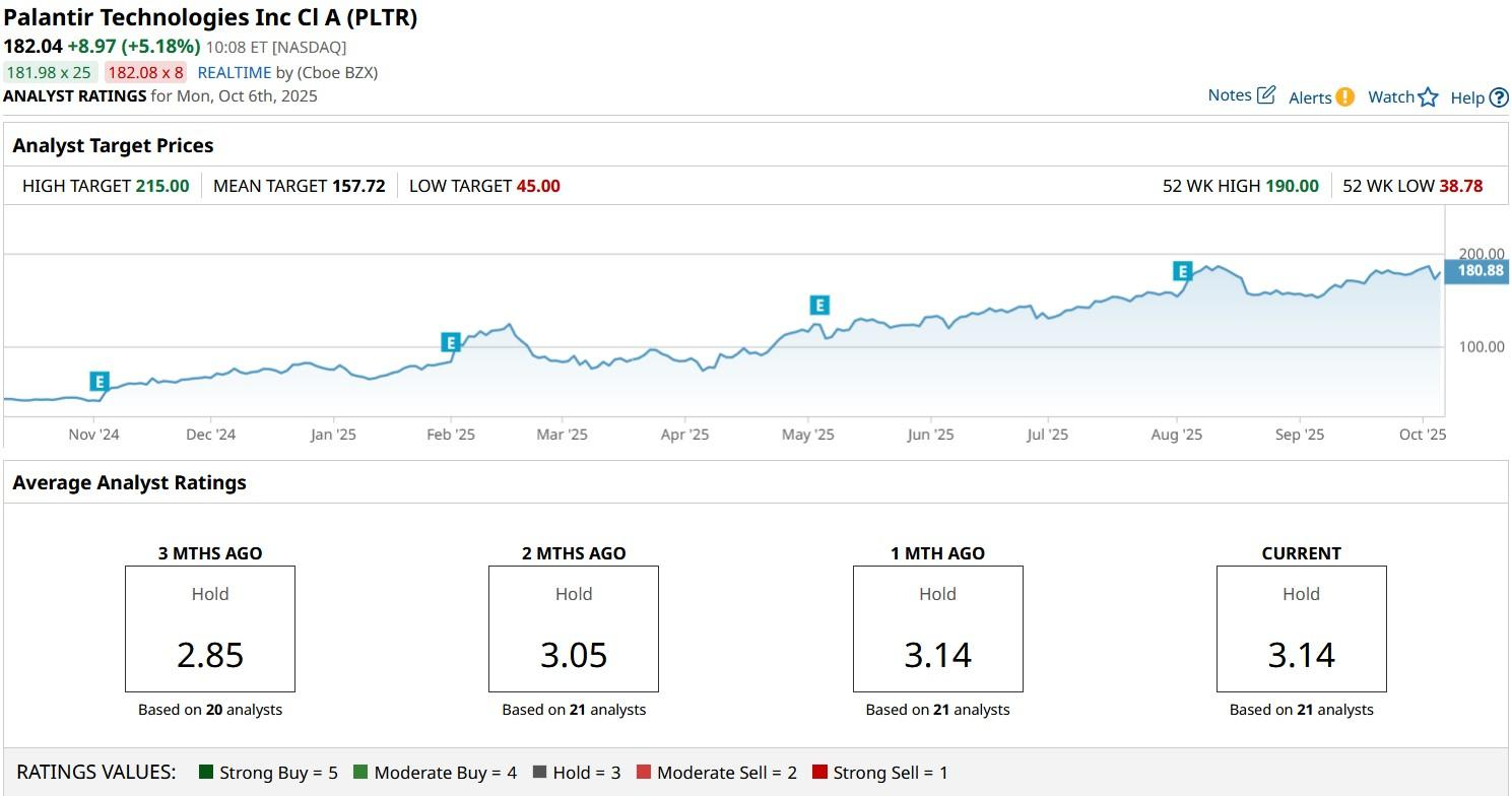 A graph on a computer screenAI-generated content may be incorrect.