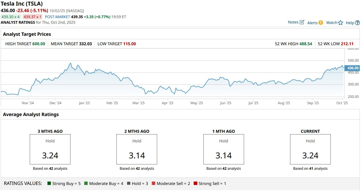 A graph on a computer screen

AI-generated content may be incorrect.