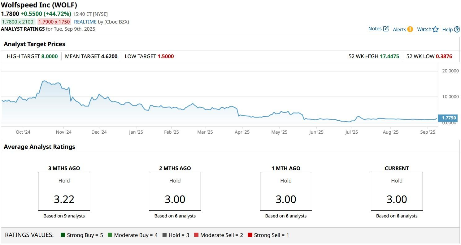 A graph showing the price of a stock market

AI-generated content may be incorrect.