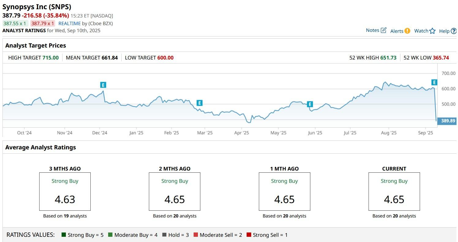 A graph on a computer screen

AI-generated content may be incorrect.