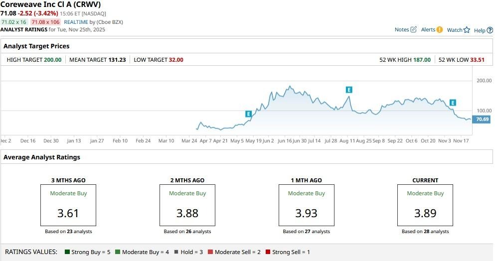 A graph on a screenAI-generated content may be incorrect.