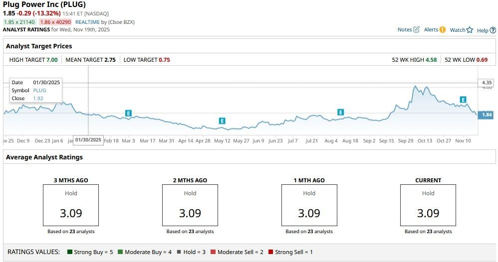A screenshot of a graph
AI-generated content may be incorrect.