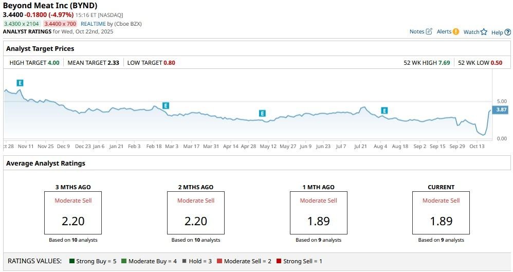 A screenshot of a graph

AI-generated content may be incorrect.