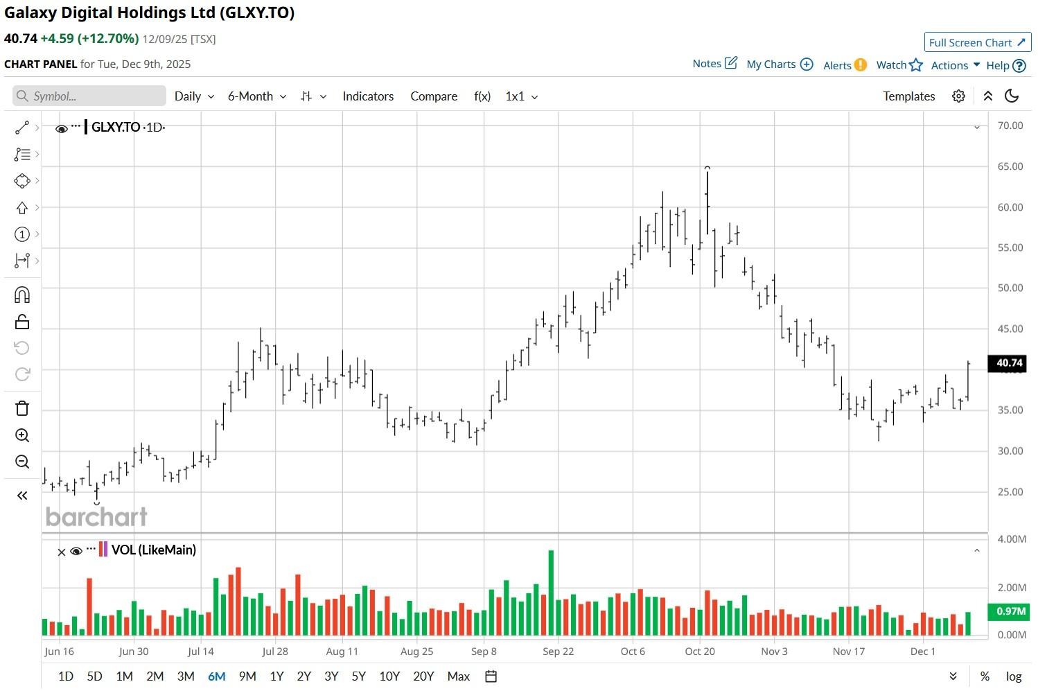 A graph with lines and numbers
AI-generated content may be incorrect.