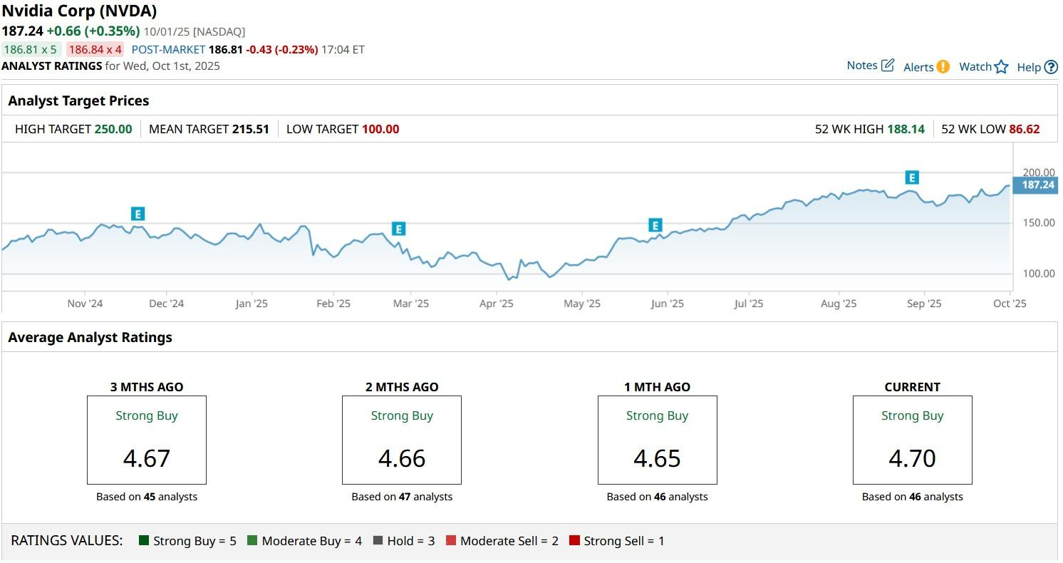 A graph on a computer screen

AI-generated content may be incorrect.