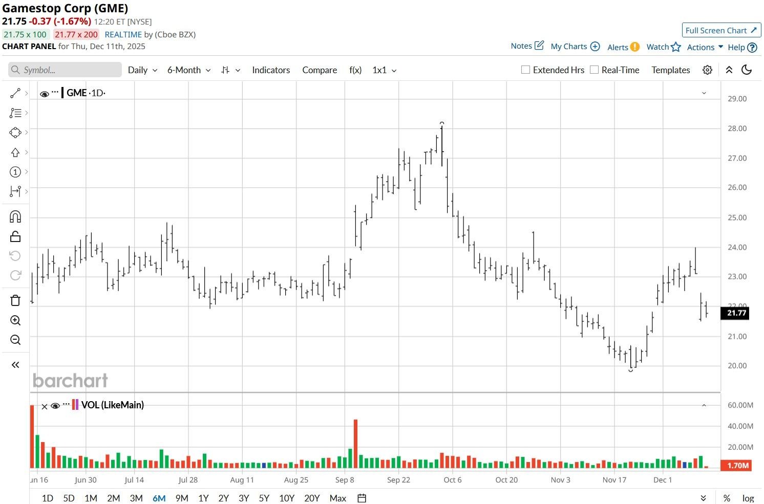 A graph of stock market
AI-generated content may be incorrect.