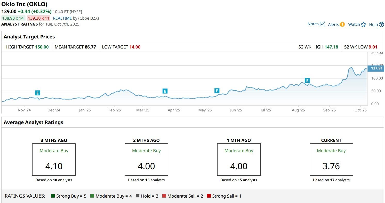 A graph on a computer screen

AI-generated content may be incorrect.