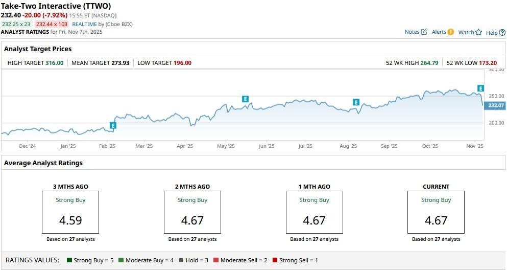 A graph on a computer screen

AI-generated content may be incorrect.