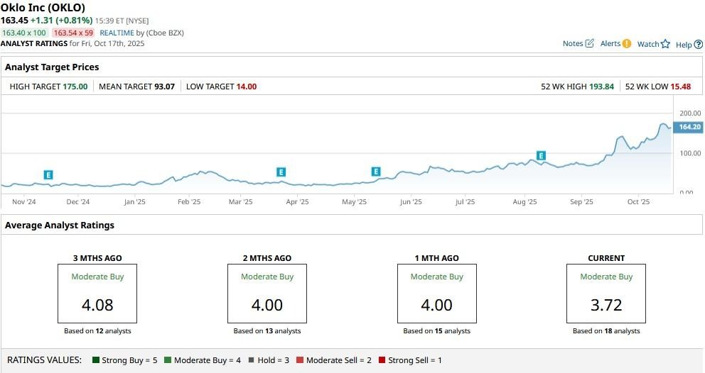 A graph on a computer screen

AI-generated content may be incorrect.