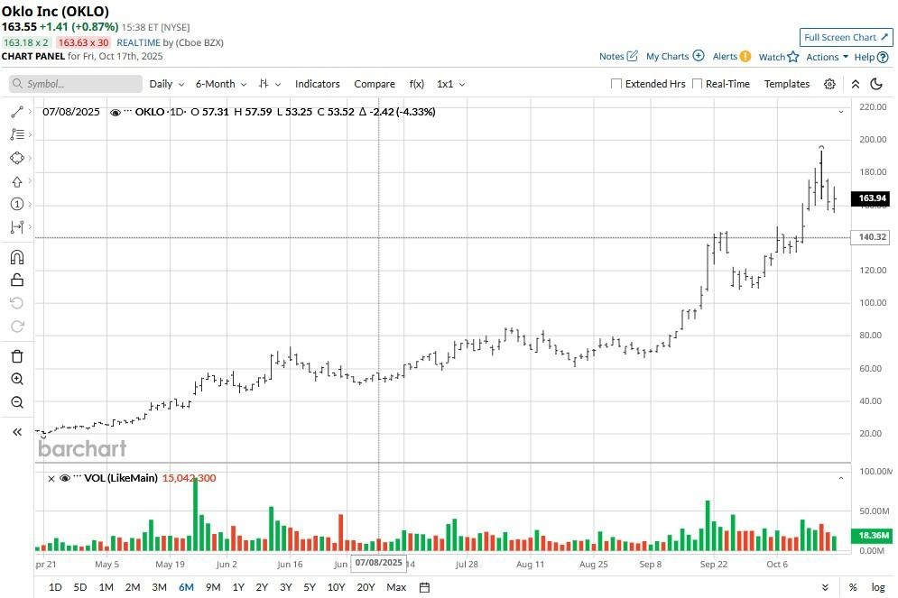 A graph with numbers and lines

AI-generated content may be incorrect.