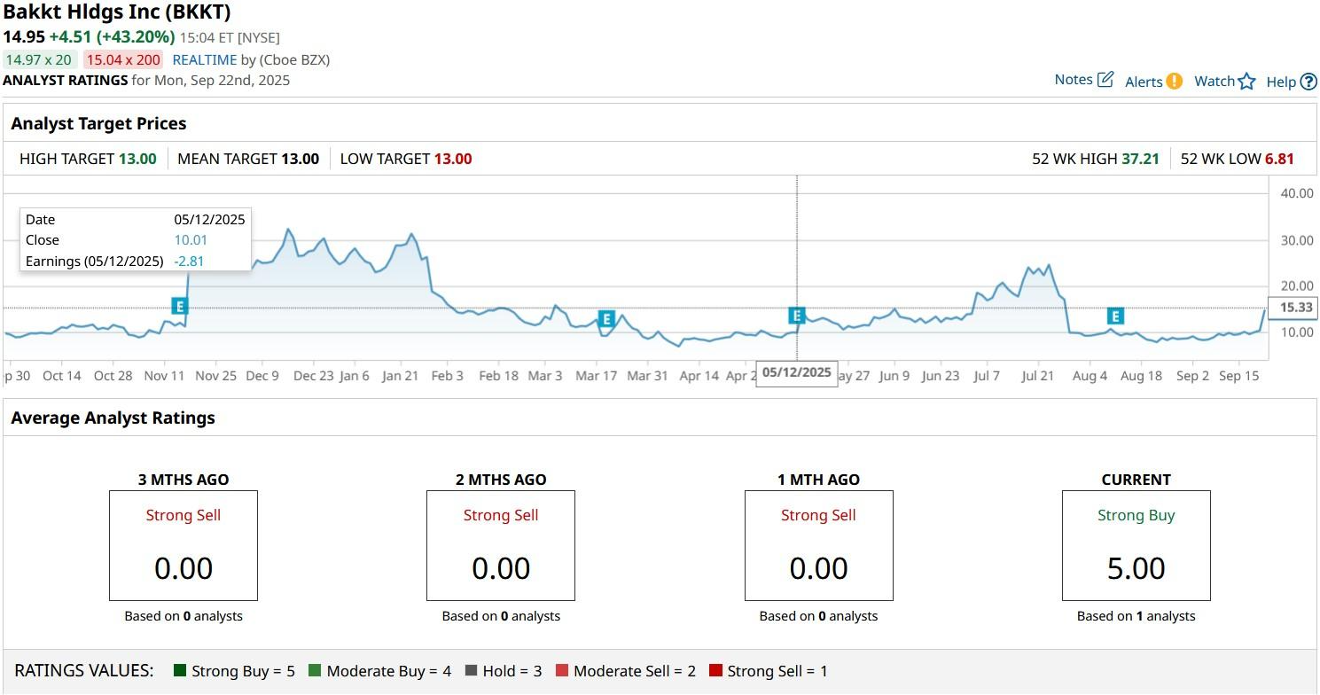 A graph on a computer screen
AI-generated content may be incorrect.