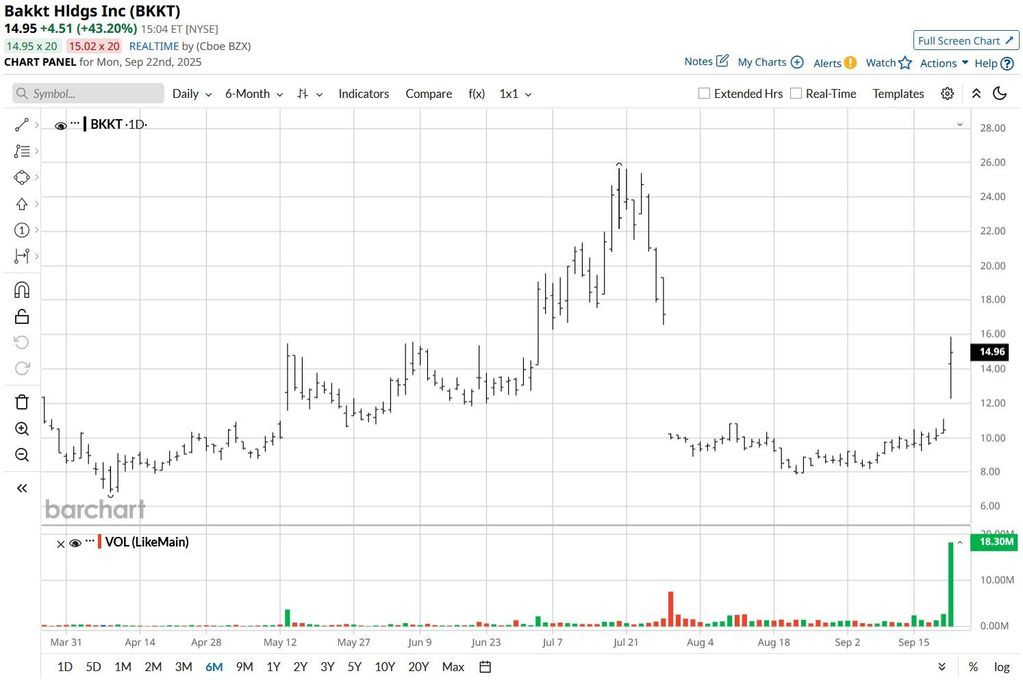 A graph on a screen
AI-generated content may be incorrect.