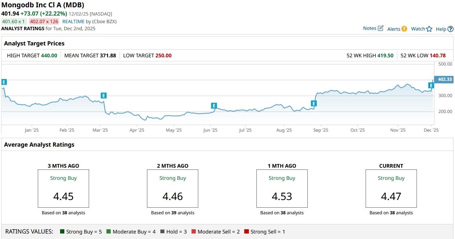 A graph on a computer screen

AI-generated content may be incorrect.