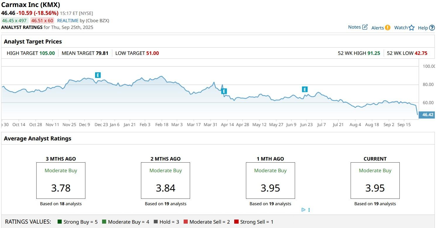 A graph on a computer screen
AI-generated content may be incorrect.