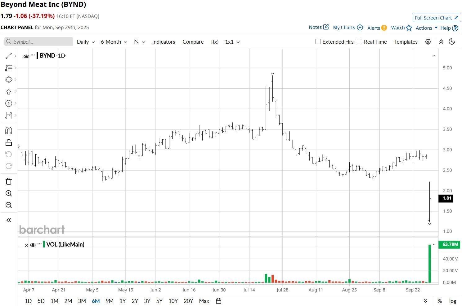 A graph on a screen

AI-generated content may be incorrect.