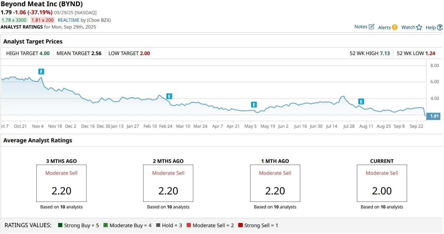 A graph on a computer screen

AI-generated content may be incorrect.