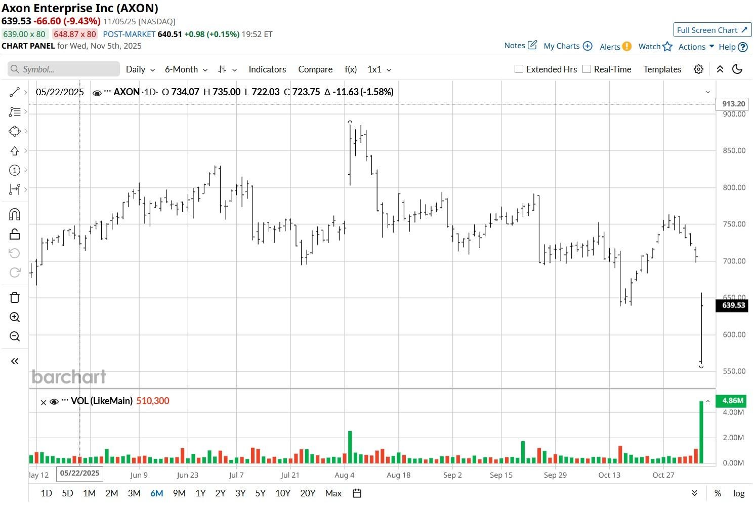 A graph with lines and numbers

AI-generated content may be incorrect.