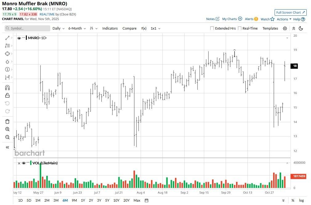 A graph with lines and numbers

AI-generated content may be incorrect.