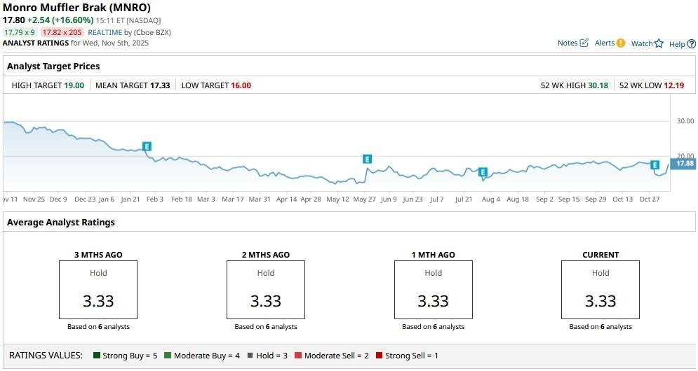 A screenshot of a graph

AI-generated content may be incorrect.