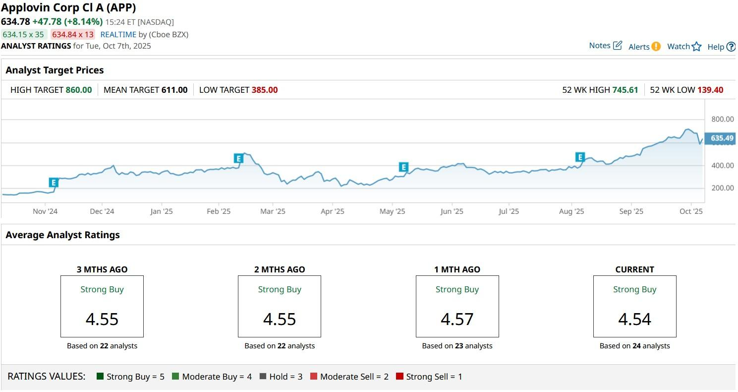 A graph on a computer screen

AI-generated content may be incorrect.