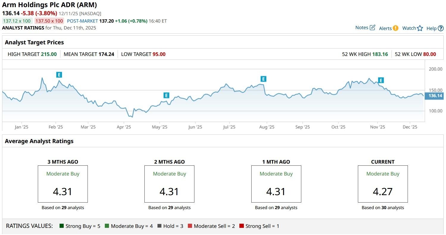 A graph on a computer screen

AI-generated content may be incorrect.