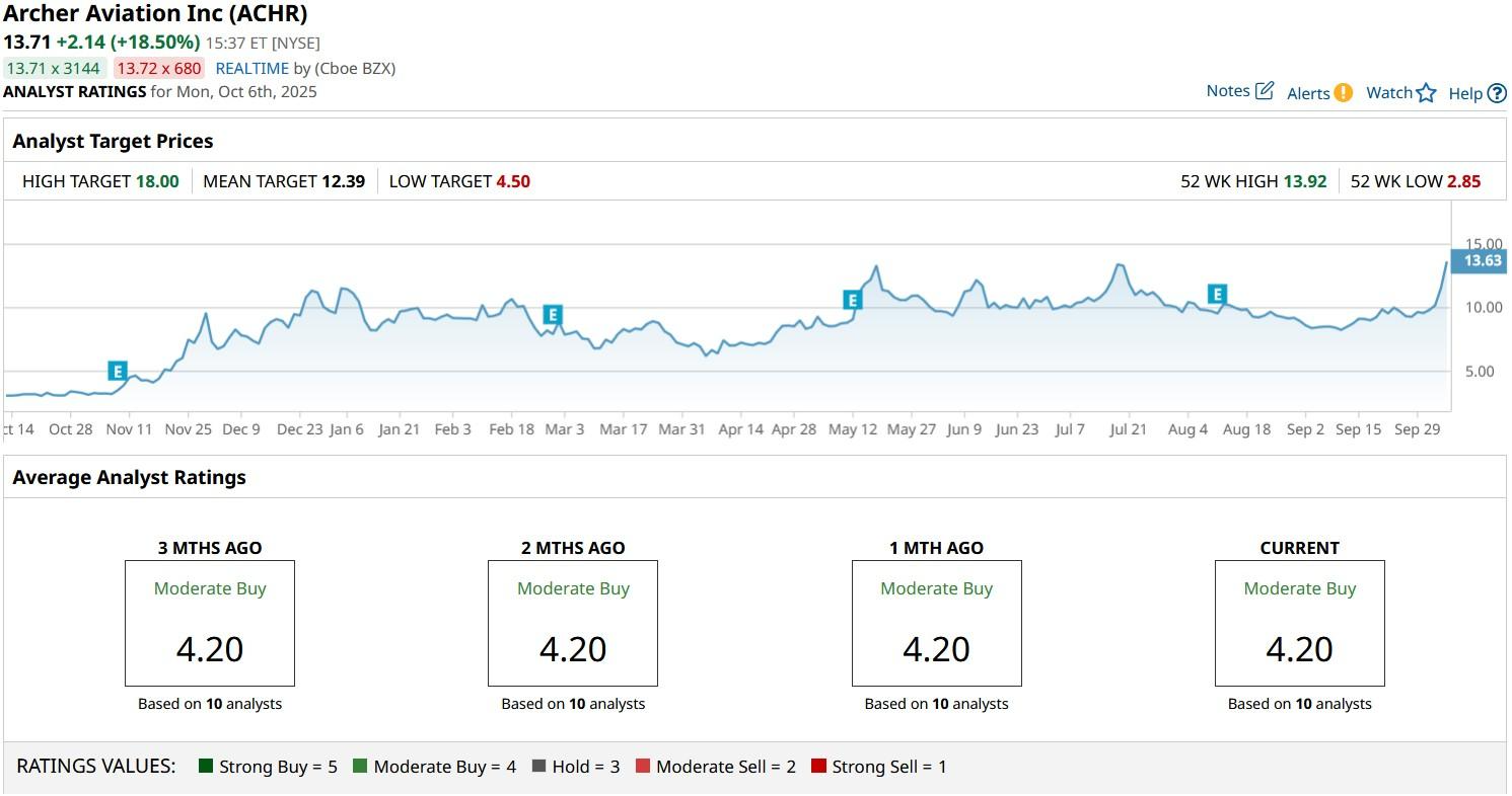 A graph on a computer screen
AI-generated content may be incorrect.