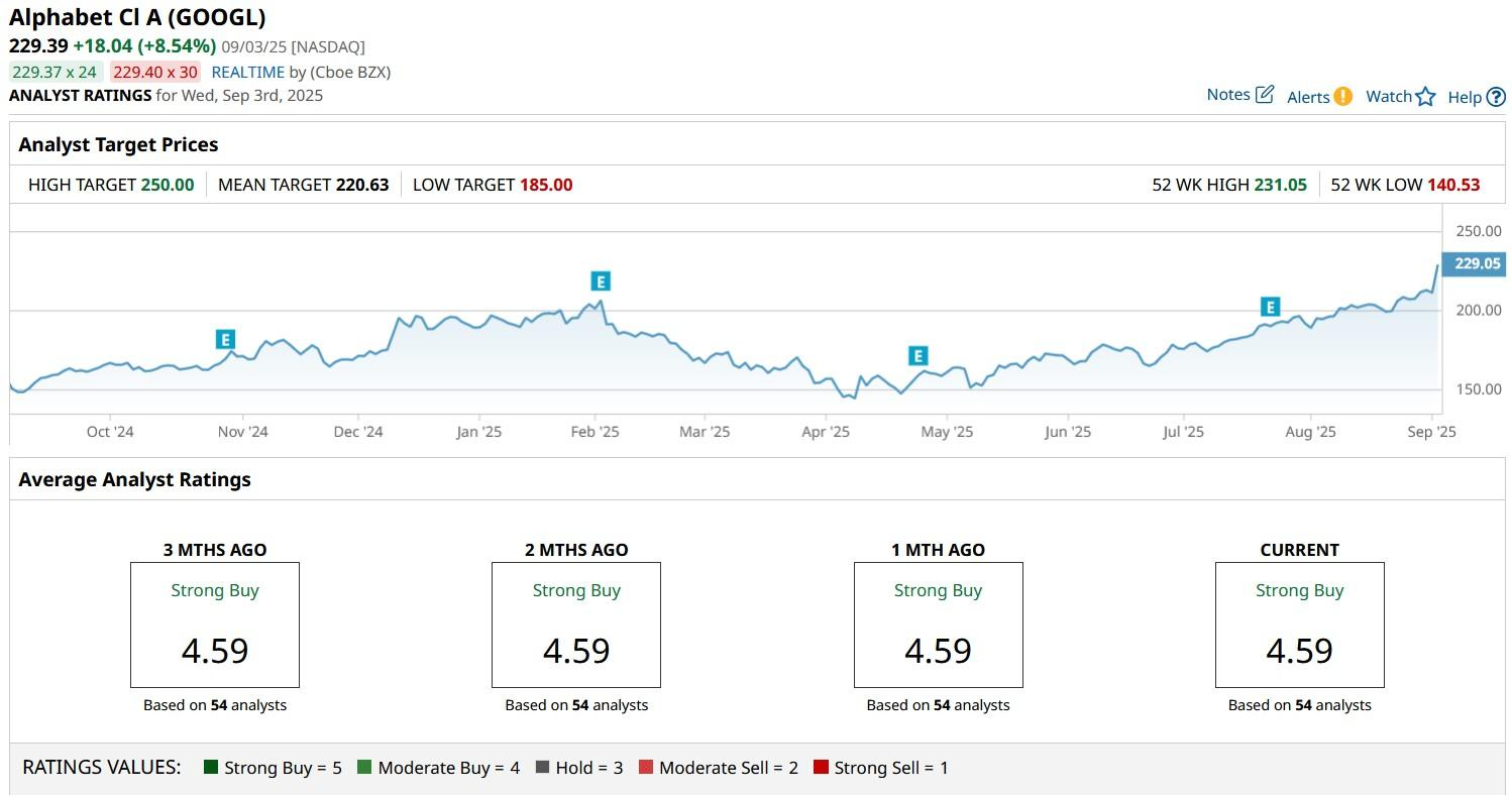 A graph on a computer screen

AI-generated content may be incorrect.
