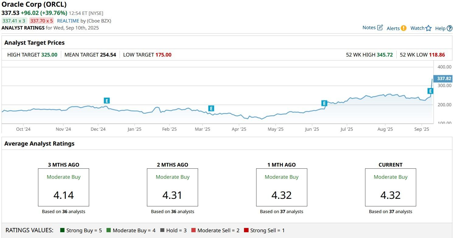 A graph on a computer screen

AI-generated content may be incorrect.