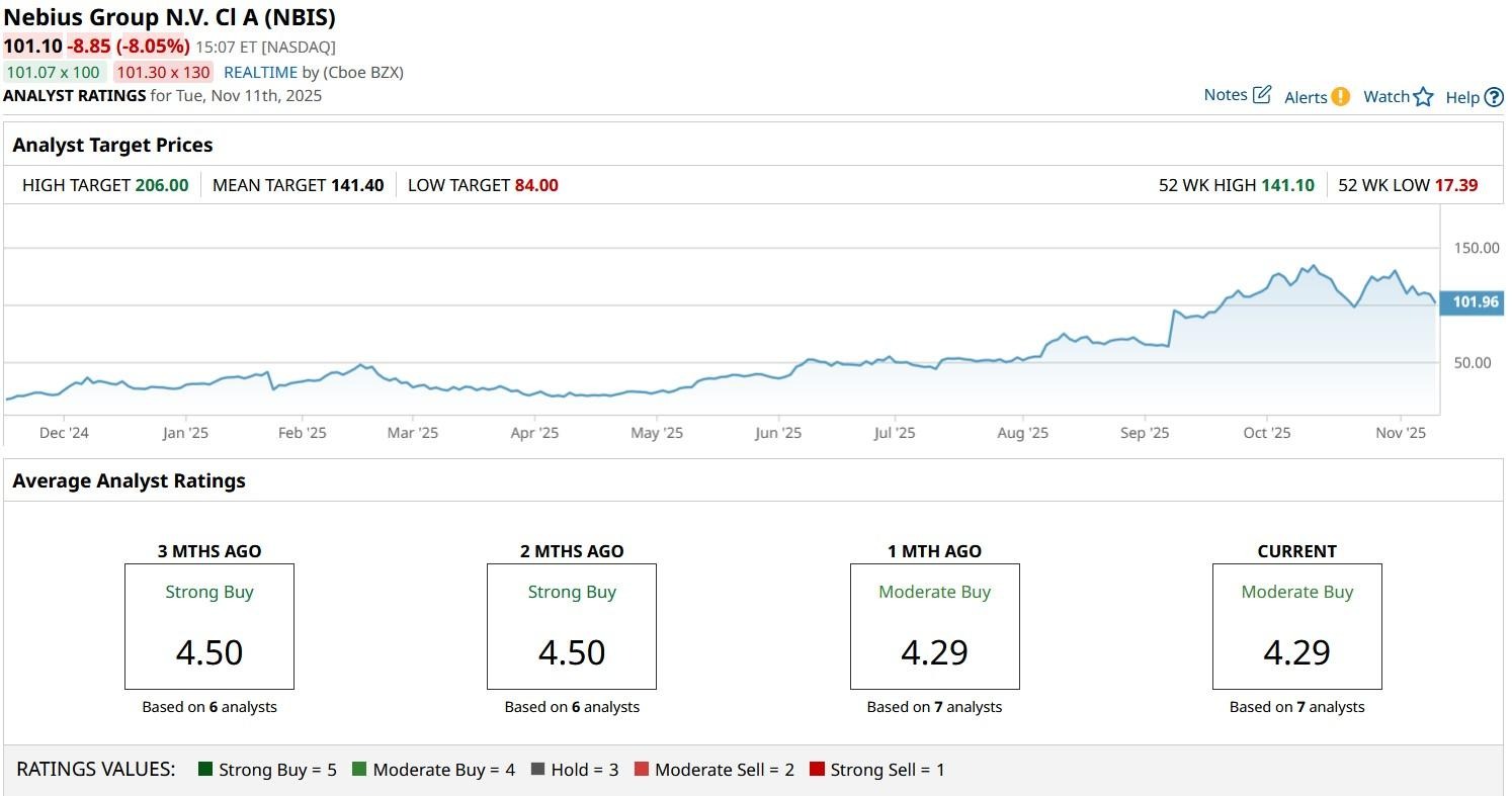 A graph on a computer screenAI-generated content may be incorrect.