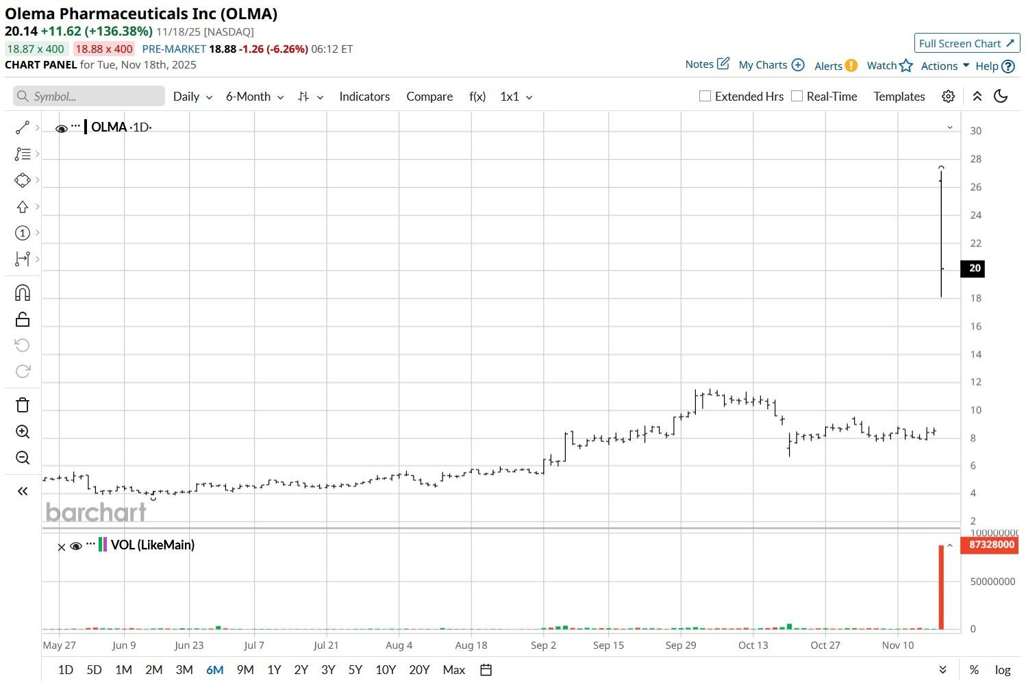 A graph showing the price of a stock market

AI-generated content may be incorrect.