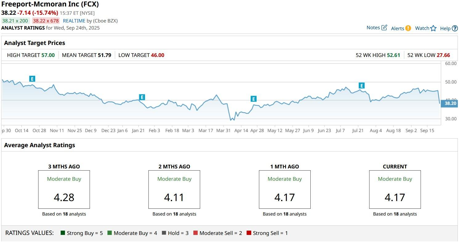 A graph on a computer screen

AI-generated content may be incorrect.