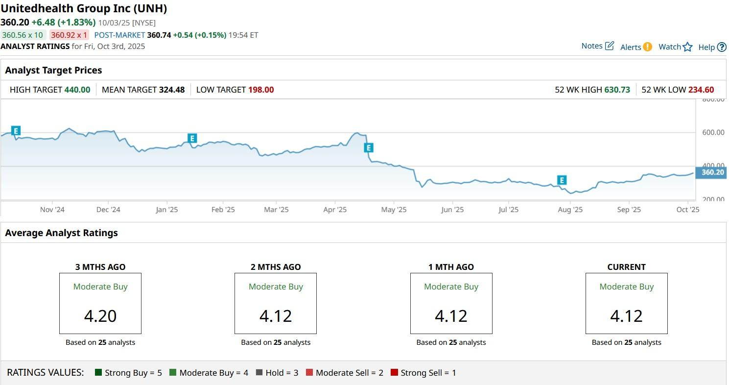 A graph on a computer screen

AI-generated content may be incorrect.